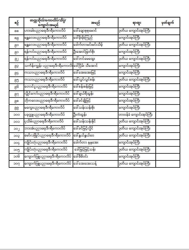 ပညာရေးဝန်ကြီးဌာန https://moe.nugmyanmar.org/announcements/%e1%80%80%e1%80%bc%e1%80%b1%e1%80%8a%e1%80%ac%e1%80%81%e1%80%bb%e1%80%80%e1%80%ba%e1%80%a1%e1%80%99%e1%80%be%e1%80%90%e1%80%ba%e2%88%92%e1%81%83%e1%81%88%e2%88%92%e1%81%82%e1%81%80%e1%81%82%e1%81%81/