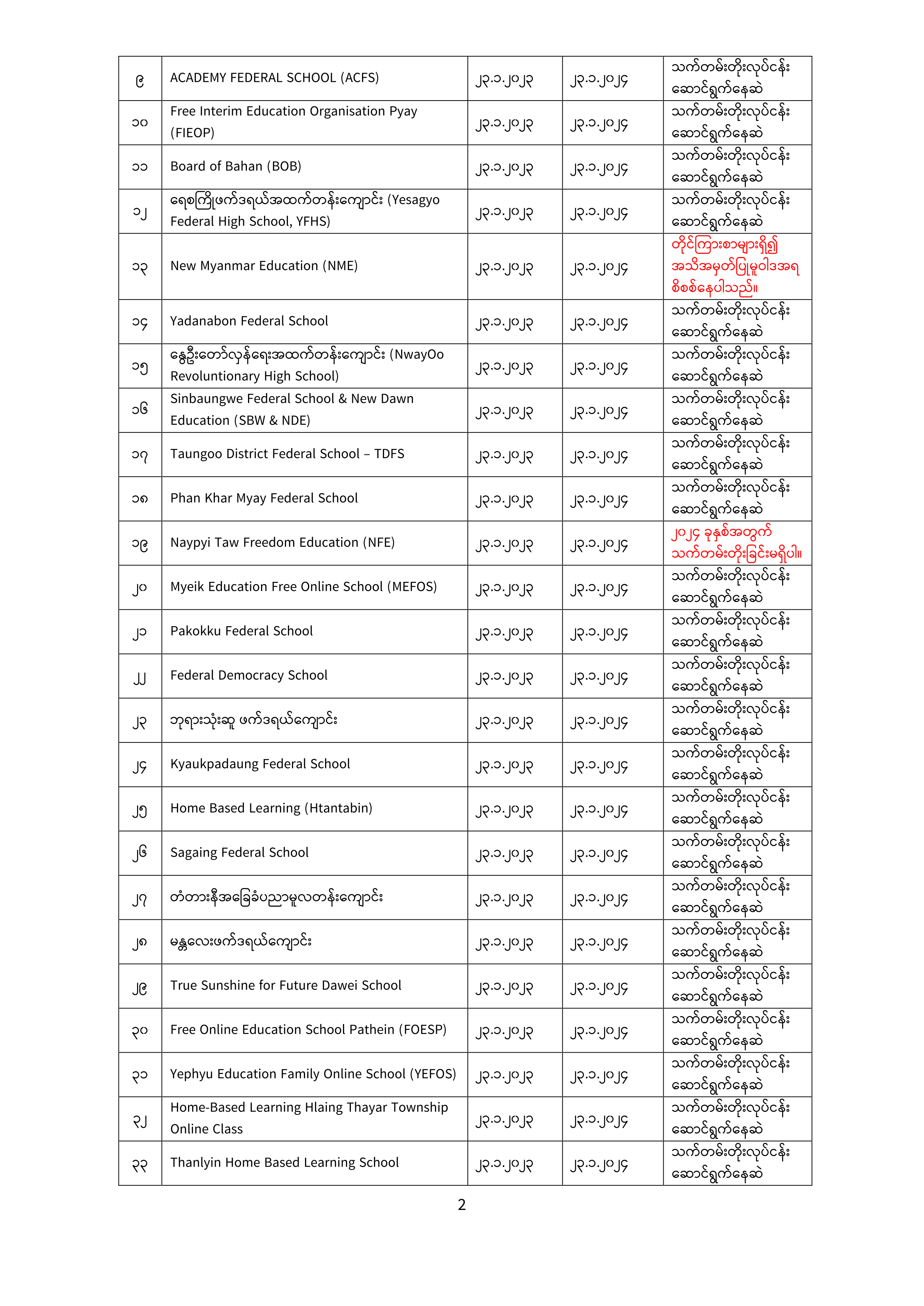 ပညာရေးဝန်ကြီးဌာန https://moe.nugmyanmar.org/announcements/05-24/