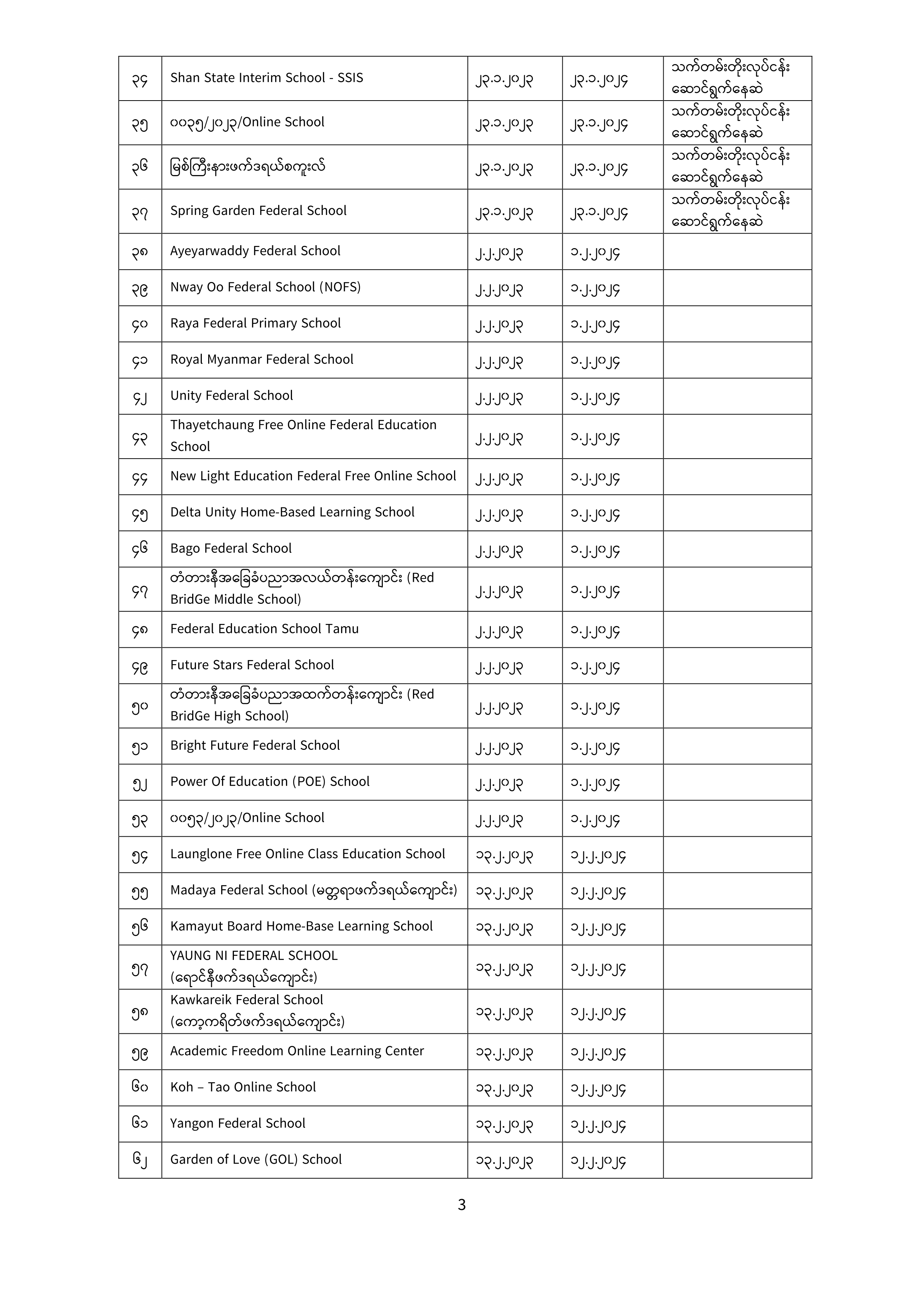ပညာရေးဝန်ကြီးဌာန https://moe.nugmyanmar.org/announcements/05-24/