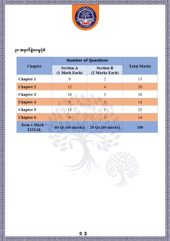ပညာရေးဝန်ကြီးဌာန https://moe.nugmyanmar.org/be/sample-questions/2025/biology/