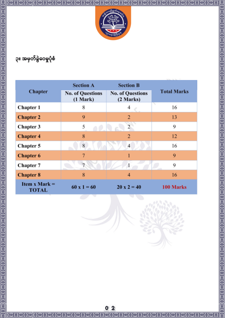 ပညာရေးဝန်ကြီးဌာန https://moe.nugmyanmar.org/be/sample-questions/2025/chemistry/