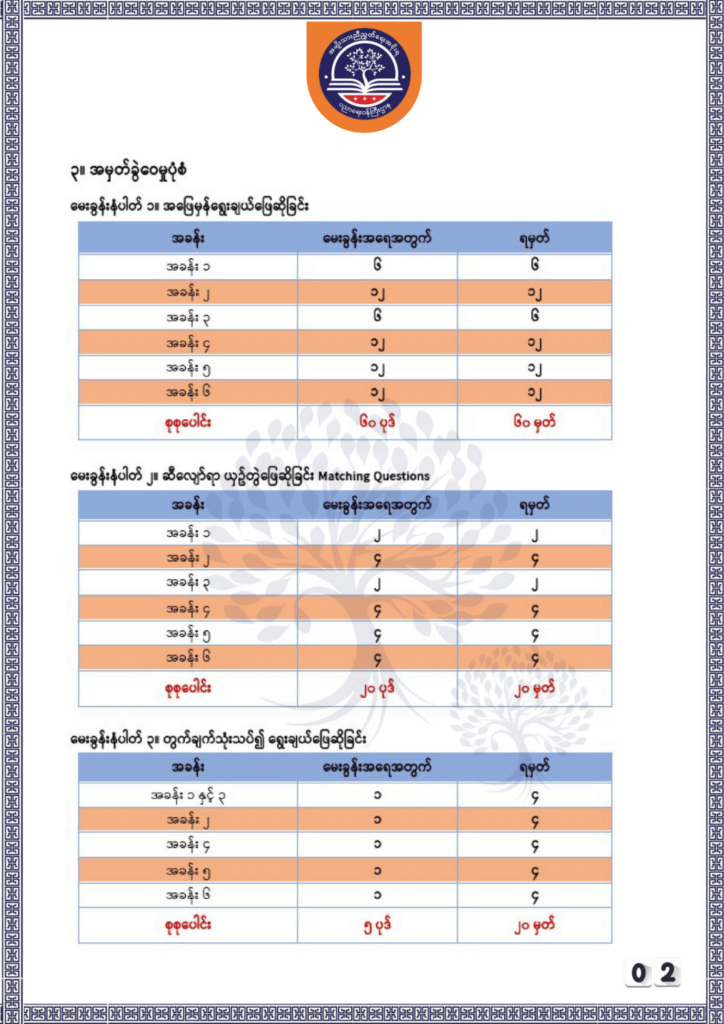 ပညာရေးဝန်ကြီးဌာန https://moe.nugmyanmar.org/be/sample-questions/2025/economy/
