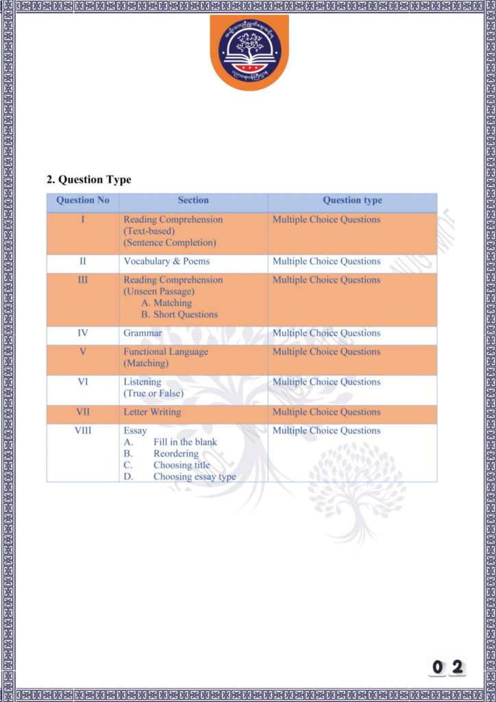 ပညာရေးဝန်ကြီးဌာန https://moe.nugmyanmar.org/be/sample-questions/2025/english/