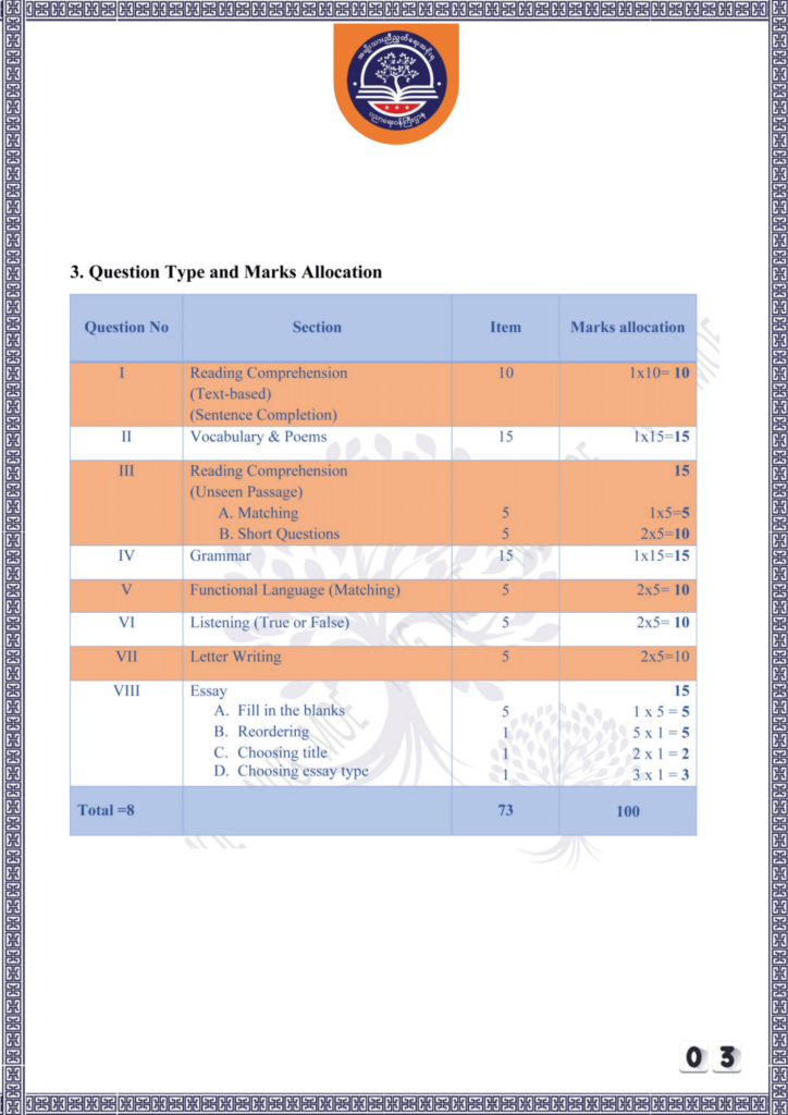 ပညာရေးဝန်ကြီးဌာန https://moe.nugmyanmar.org/be/sample-questions/2025/english/