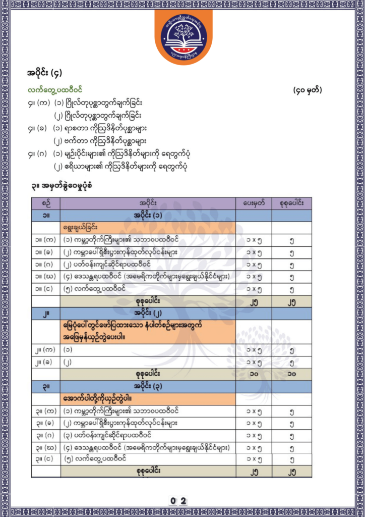 ပညာရေးဝန်ကြီးဌာန https://moe.nugmyanmar.org/be/sample-questions/2025/geography/