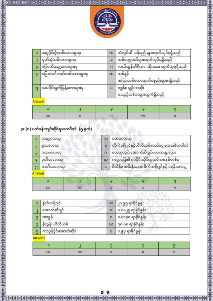 ပညာရေးဝန်ကြီးဌာန https://moe.nugmyanmar.org/be/sample-questions/2025/geography/