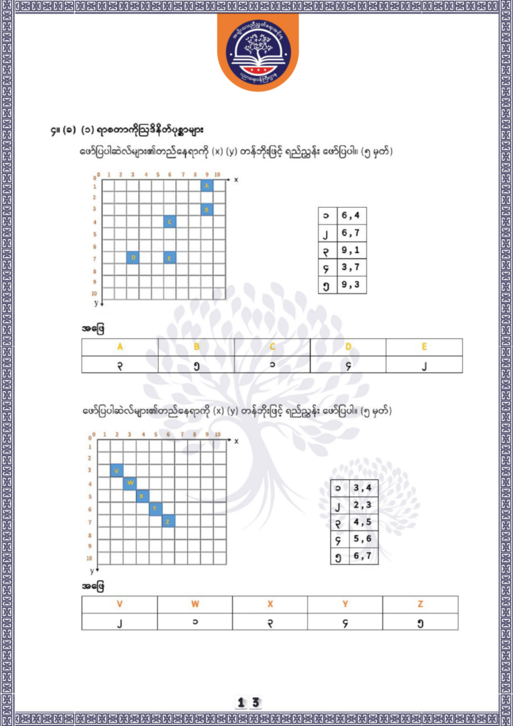 ပညာရေးဝန်ကြီးဌာန https://moe.nugmyanmar.org/be/sample-questions/2025/geography/