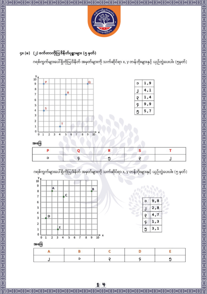 ပညာရေးဝန်ကြီးဌာန https://moe.nugmyanmar.org/be/sample-questions/2025/geography/