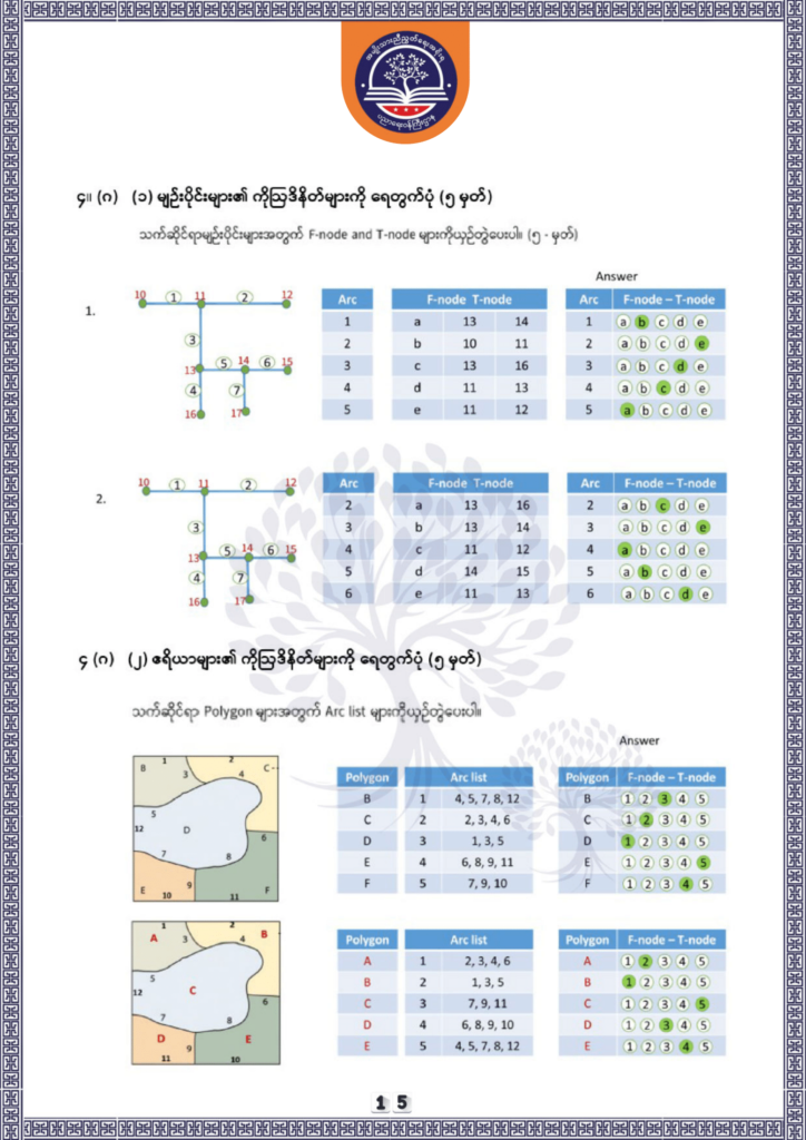 ပညာရေးဝန်ကြီးဌာန https://moe.nugmyanmar.org/be/sample-questions/2025/geography/