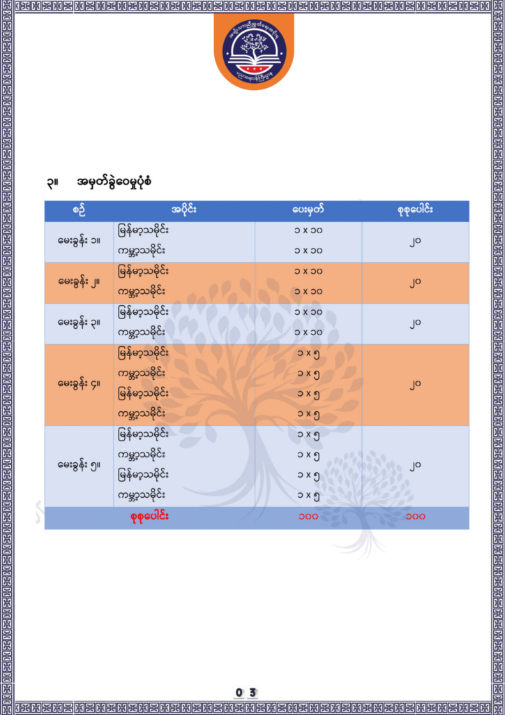 ပညာရေးဝန်ကြီးဌာန https://moe.nugmyanmar.org/be/sample-questions/2025/history/
