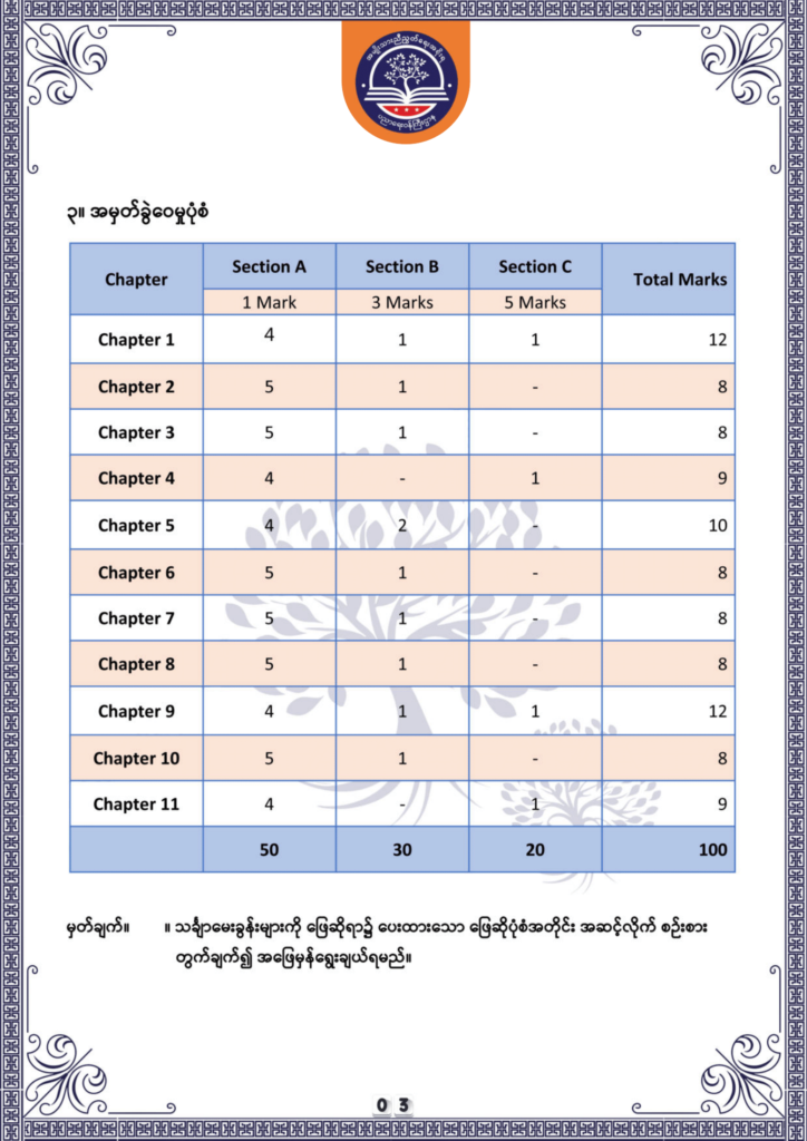 ပညာရေးဝန်ကြီးဌာန https://moe.nugmyanmar.org/en/be/sample-questions/2025/mathematics/