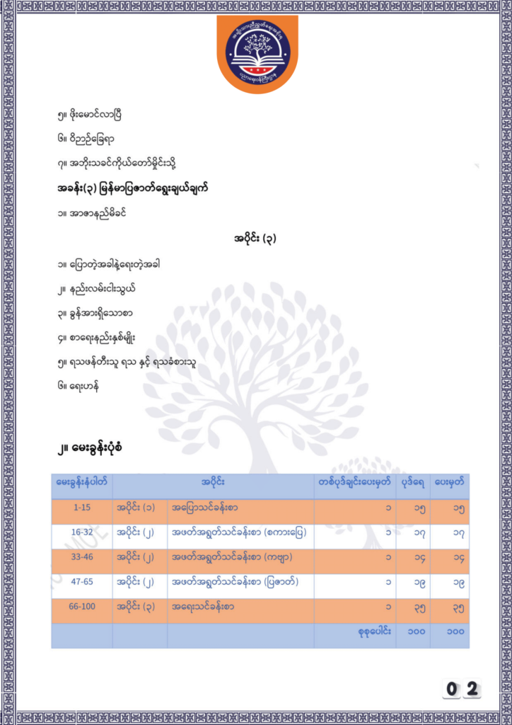 ပညာရေးဝန်ကြီးဌာန https://moe.nugmyanmar.org/be/sample-questions/2025/myanmar/