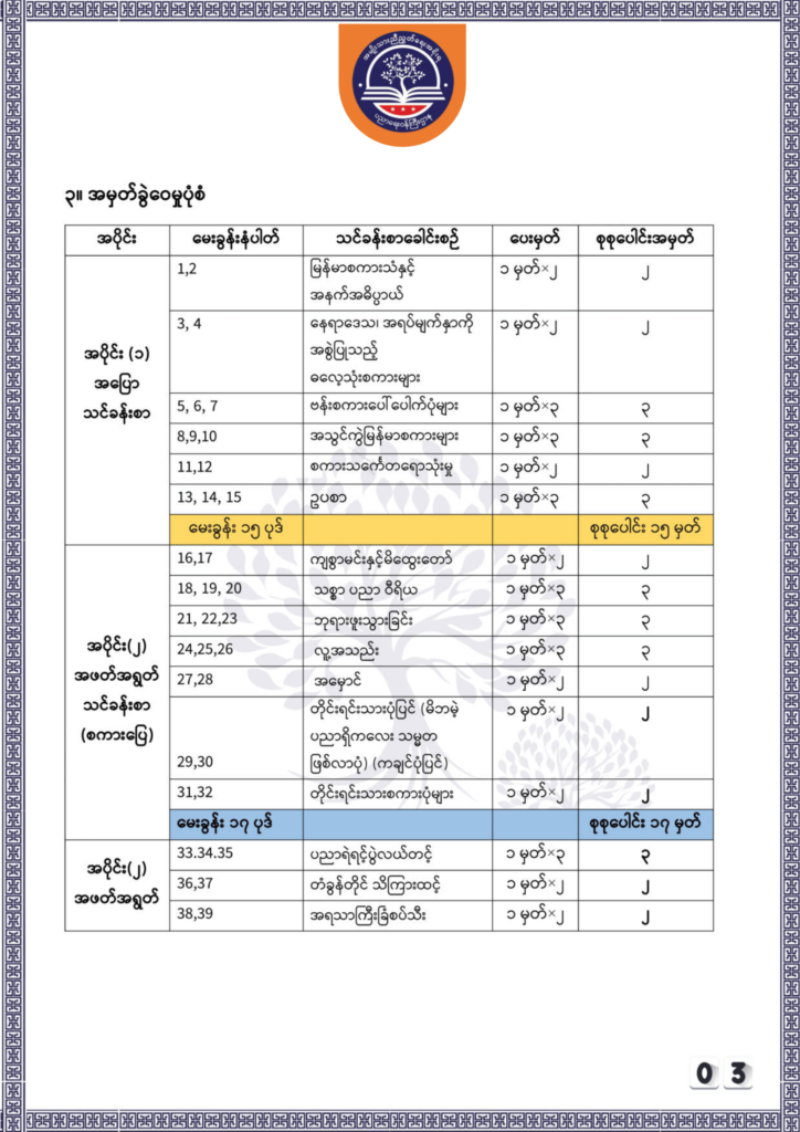 ပညာရေးဝန်ကြီးဌာန https://moe.nugmyanmar.org/be/sample-questions/2025/myanmar/