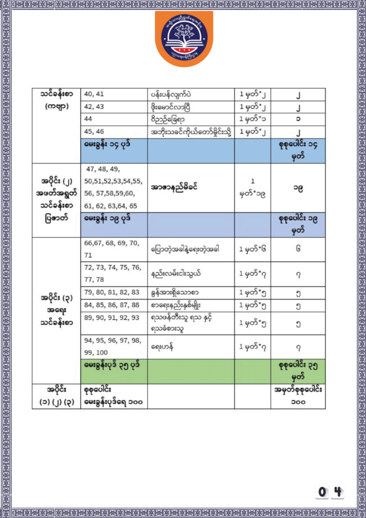 ပညာရေးဝန်ကြီးဌာန https://moe.nugmyanmar.org/be/sample-questions/2025/myanmar/