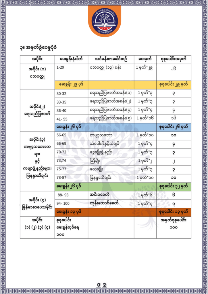 ပညာရေးဝန်ကြီးဌာန https://moe.nugmyanmar.org/be/sample-questions/2025/optionalmyanmar/