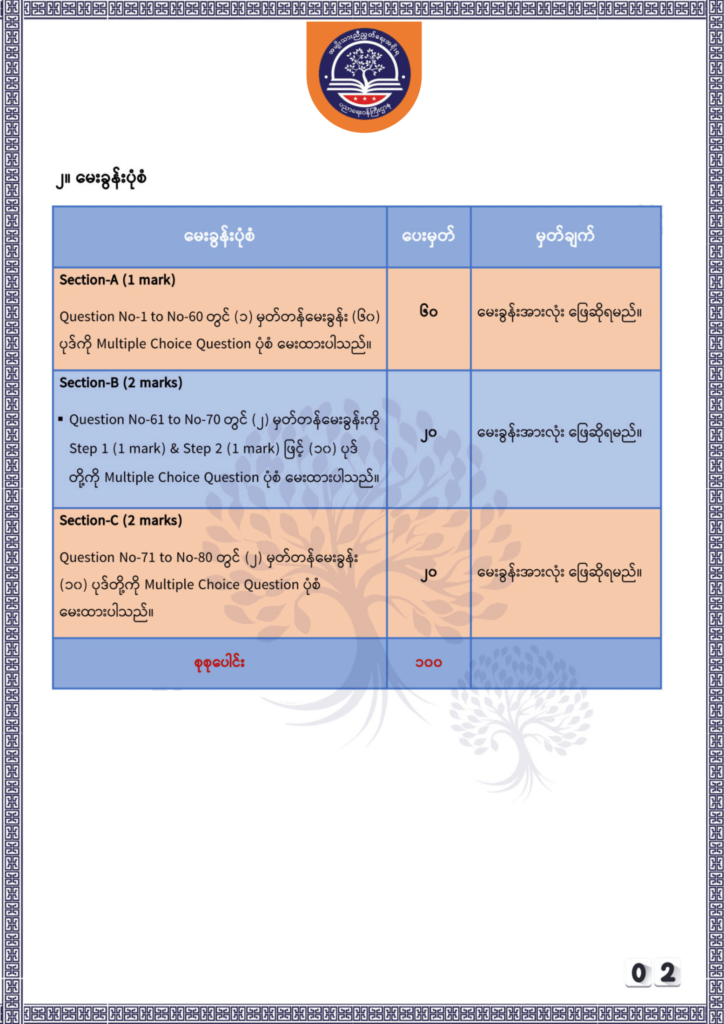 ပညာရေးဝန်ကြီးဌာန https://moe.nugmyanmar.org/be/sample-questions/2025/physics/