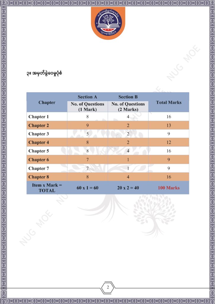 ပညာရေးဝန်ကြီးဌာန https://moe.nugmyanmar.org/msg-to-people/beca-sample-question-chemistry-2026/