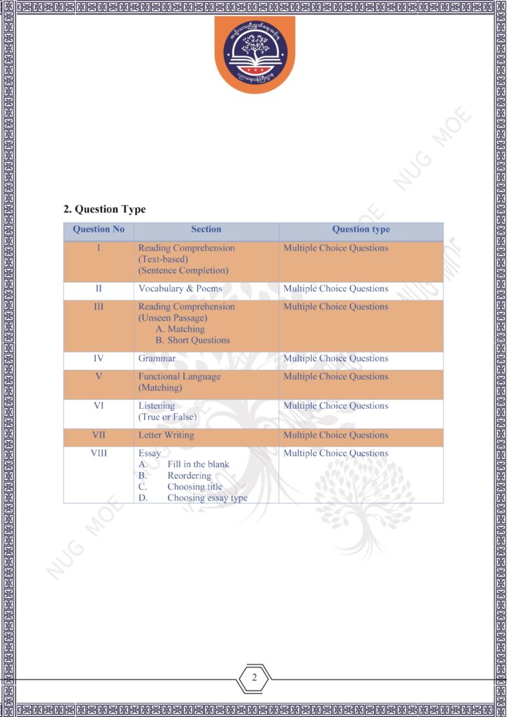 ပညာရေးဝန်ကြီးဌာန https://moe.nugmyanmar.org/msg-to-people/beca-english-sample-2026/