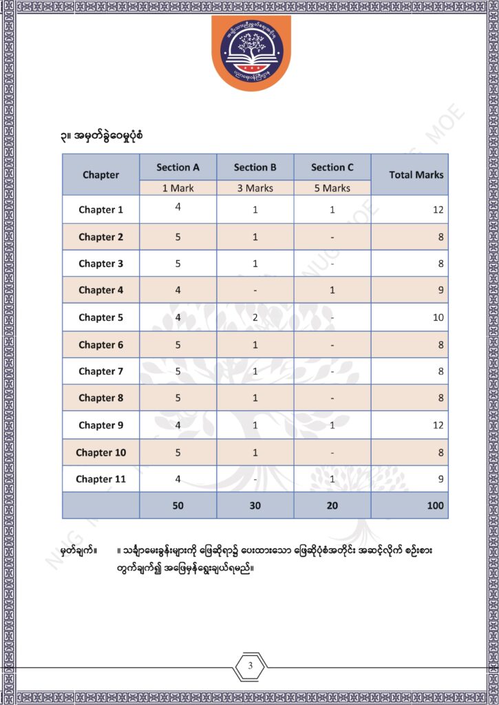 ပညာရေးဝန်ကြီးဌာန https://moe.nugmyanmar.org/msg-to-people/beca-sample-question-2026-maths/