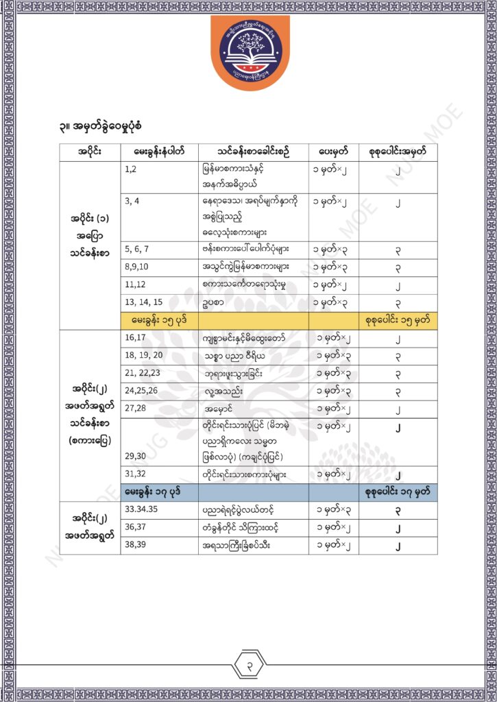 ပညာရေးဝန်ကြီးဌာန https://moe.nugmyanmar.org/msg-to-people/%e1%80%99%e1%80%bc%e1%80%94%e1%80%ba%e1%80%99%e1%80%ac%e1%80%85%e1%80%ac-%e1%80%99%e1%80%b1%e1%80%b8%e1%80%81%e1%80%bd%e1%80%94%e1%80%ba%e1%80%b8%e1%80%9c%e1%80%bd%e1%80%be%e1%80%ac%e1%80%94%e1%80%99/