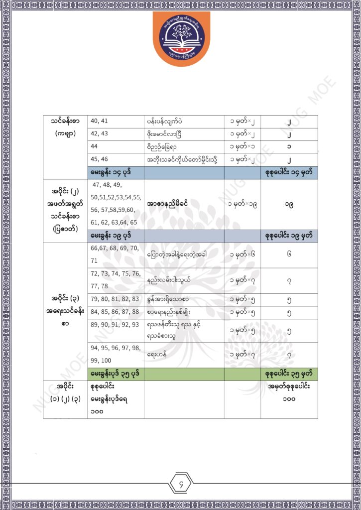 ပညာရေးဝန်ကြီးဌာန https://moe.nugmyanmar.org/msg-to-people/%e1%80%99%e1%80%bc%e1%80%94%e1%80%ba%e1%80%99%e1%80%ac%e1%80%85%e1%80%ac-%e1%80%99%e1%80%b1%e1%80%b8%e1%80%81%e1%80%bd%e1%80%94%e1%80%ba%e1%80%b8%e1%80%9c%e1%80%bd%e1%80%be%e1%80%ac%e1%80%94%e1%80%99/